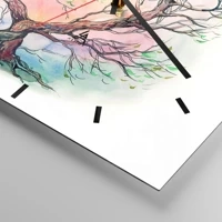 Quadrante con trattini